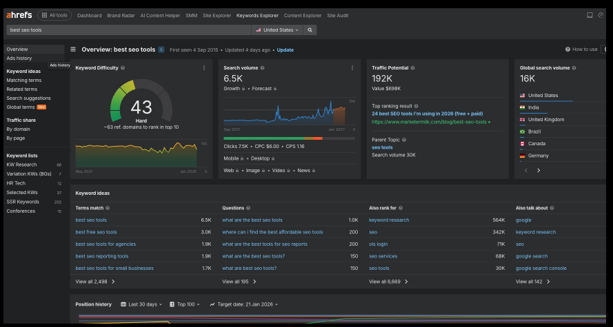 For example, if you use Ahrefs Keywords Explorer and search for “how to create a website