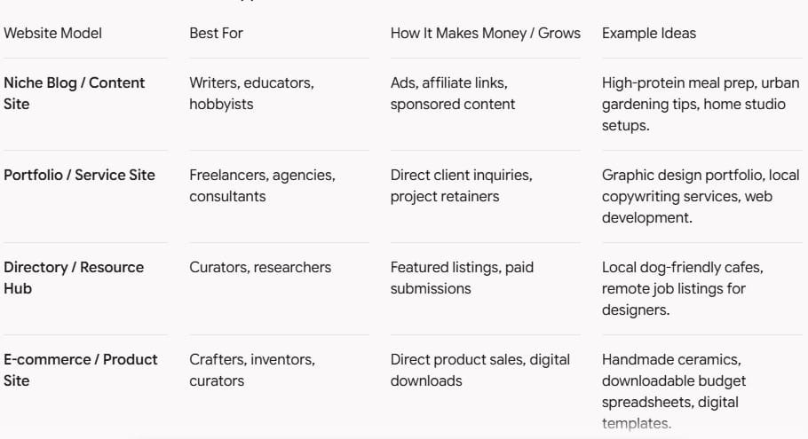 our-Proven-Types-of-Starter-Website-Ideas