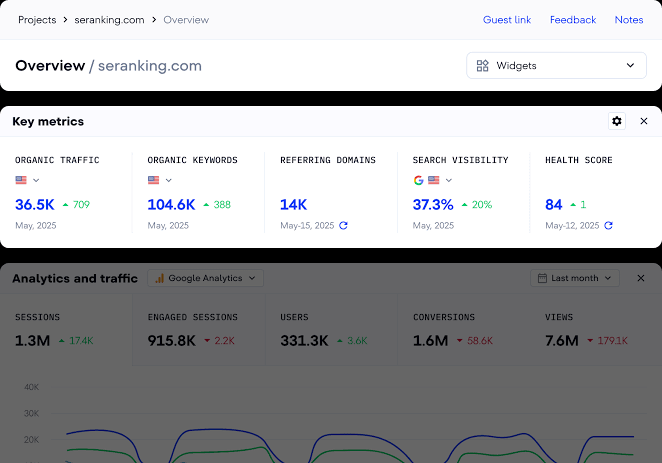 SE Ranking Analytics & Metrics Overview. Source SE Ranking