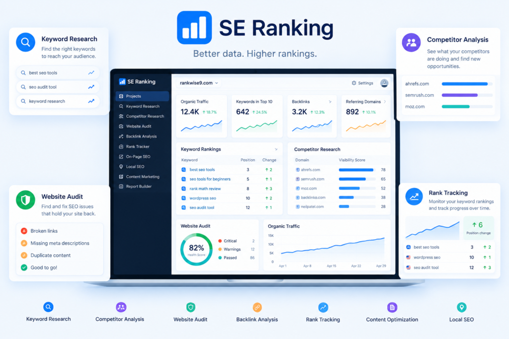 Tableau de bord SEO SE Ranking
