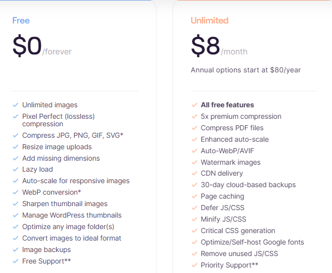 7. EWWW Image Optimizer Free vs. Premium