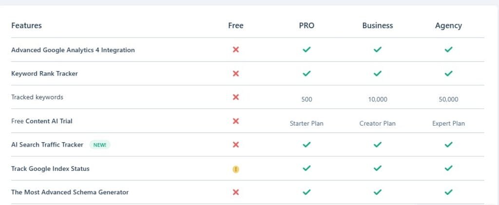 Compare Free vs Premium